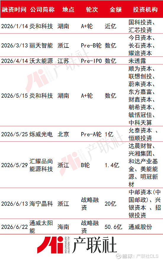 光伏产业链融资(光伏发电融资模式)新乡市