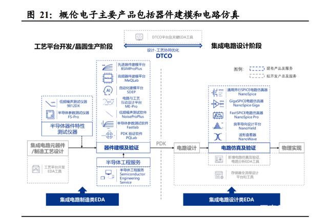 半导体咨询方法论(半导体行业咨询公司)新乡市