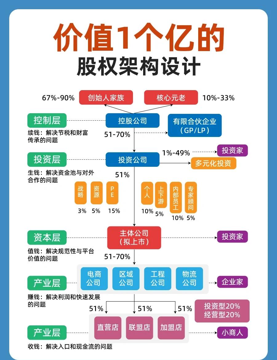 股权集中度设计(股权集中度的概念)新乡市