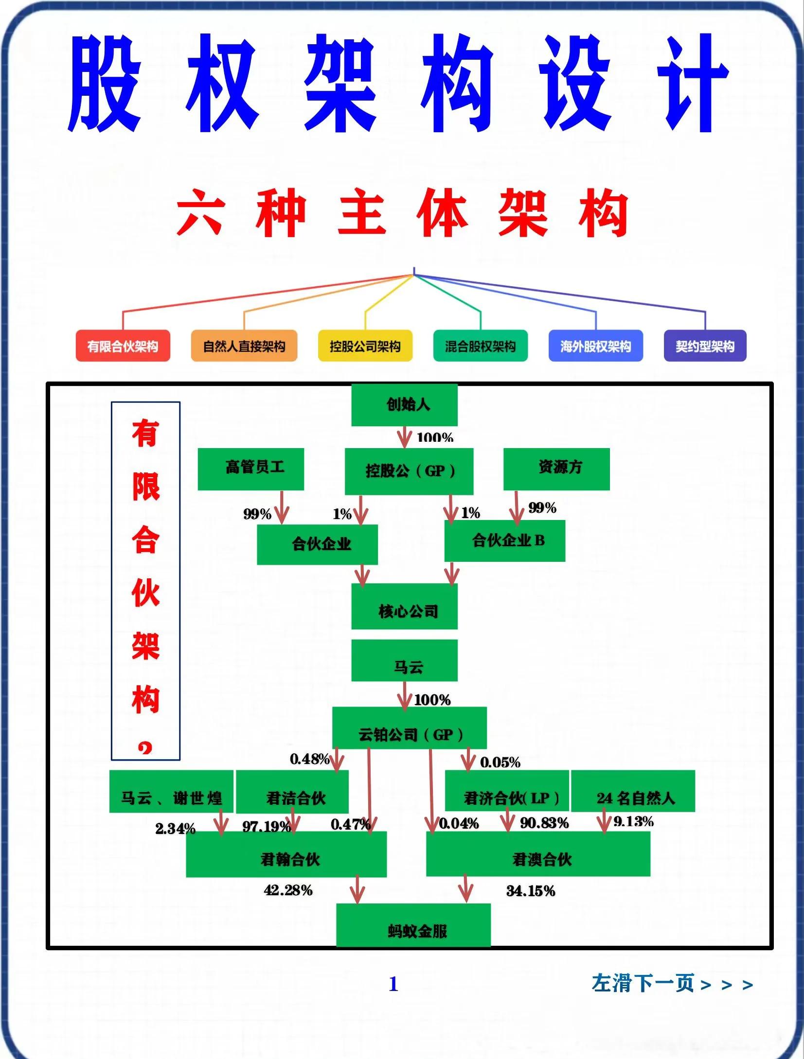 股权集中度设计(股权集中度的概念)新乡市