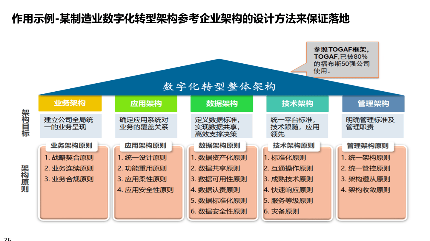 数字化战略规划(数字化战略有哪些内容)新乡市
