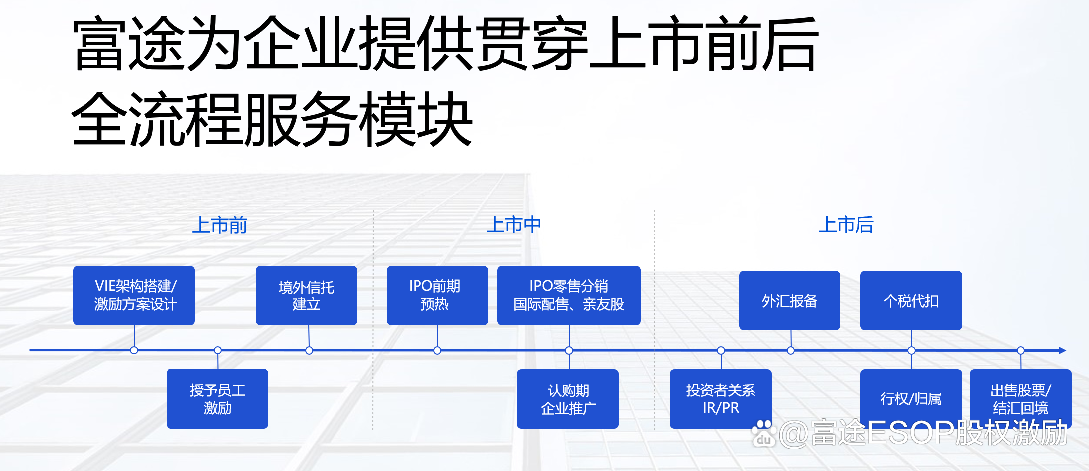IPO发行承销辅导(ipo承销业务有什么风险)新乡市