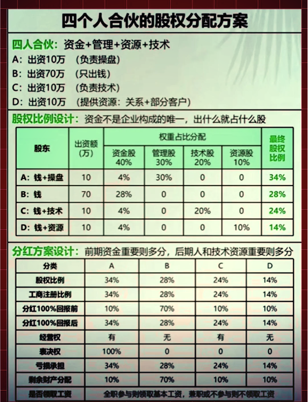 股权分配成功案例(股权分配成功案例怎么写)新乡市 股权分配成功案例(股权分配成功案例怎么写)新乡市