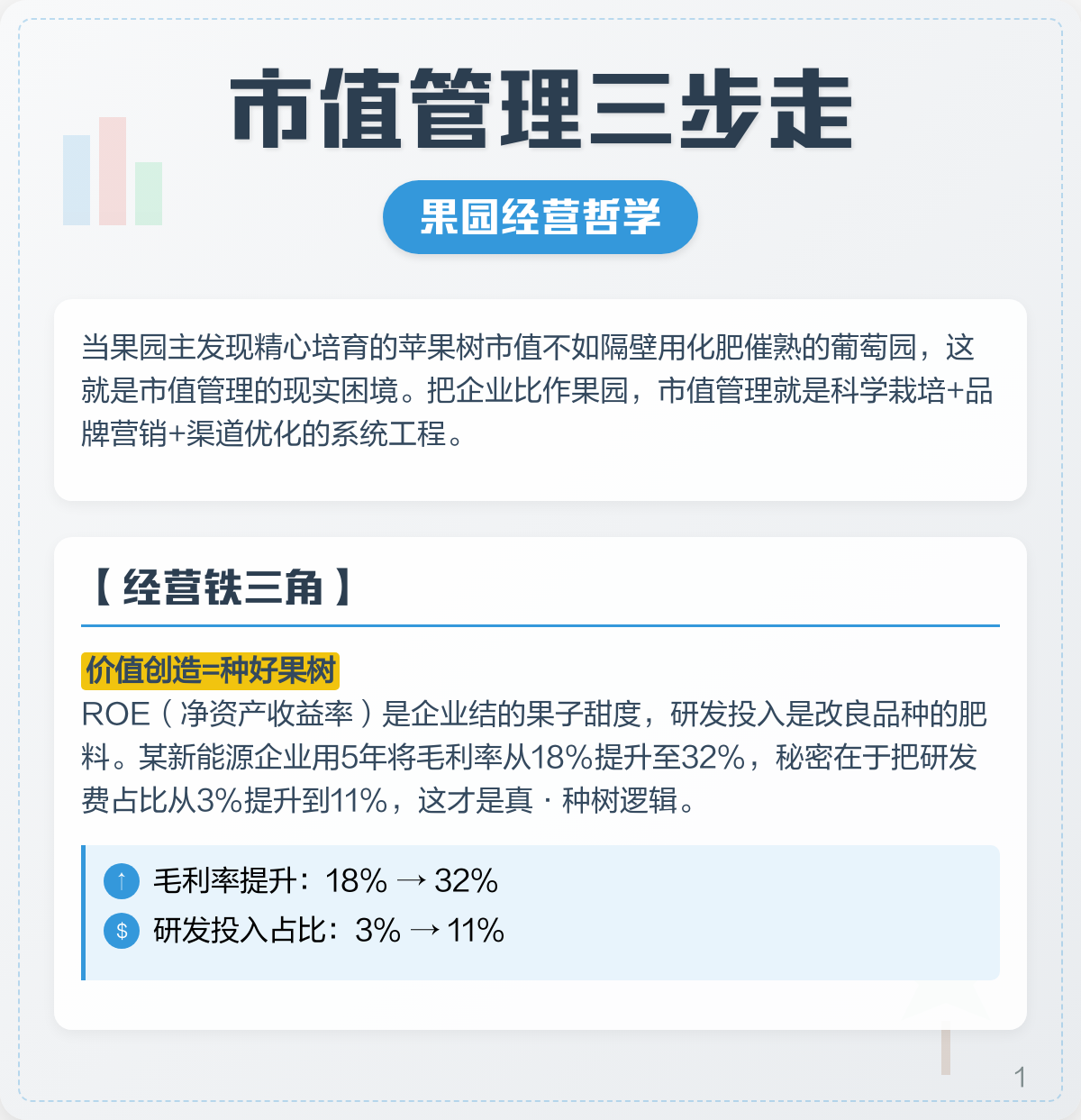 市值管理品牌提升(市值管理品牌提升建议)新乡市