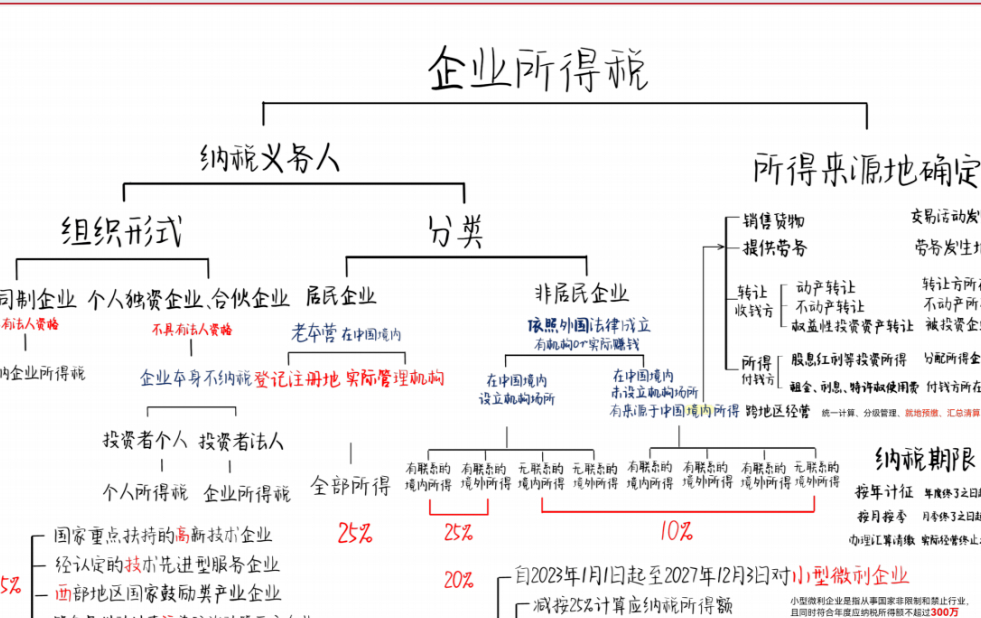 再融资税务筹划(筹划再融资利好还是利空)新乡市