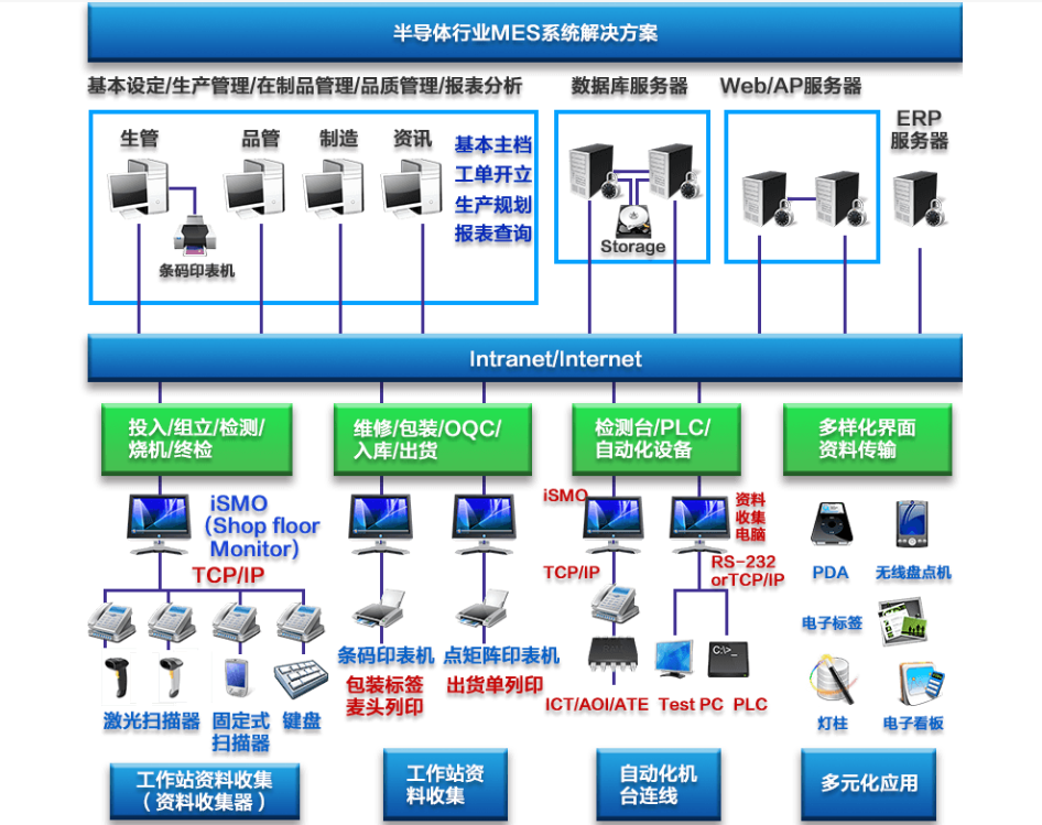 行业解决方案机构(行业解决方案事业部)新乡市 行业解决方案机构(行业解决方案事业部)新乡市