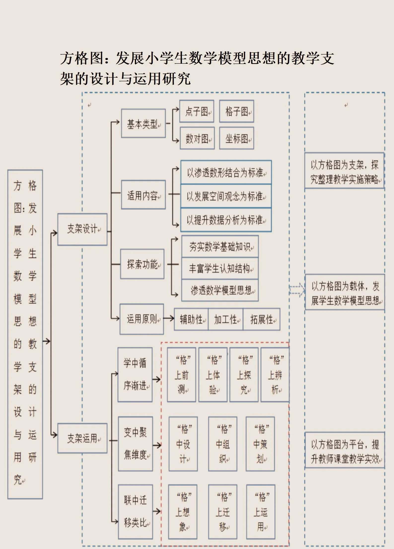 资本路径规划方法论(资本路径规划方法论名词解释)新乡市 资本路径规划方法论(资本路径规划方法论名词解释)新乡市