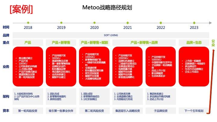 战略路径规划咨询(战略路径是什么意思)新乡市