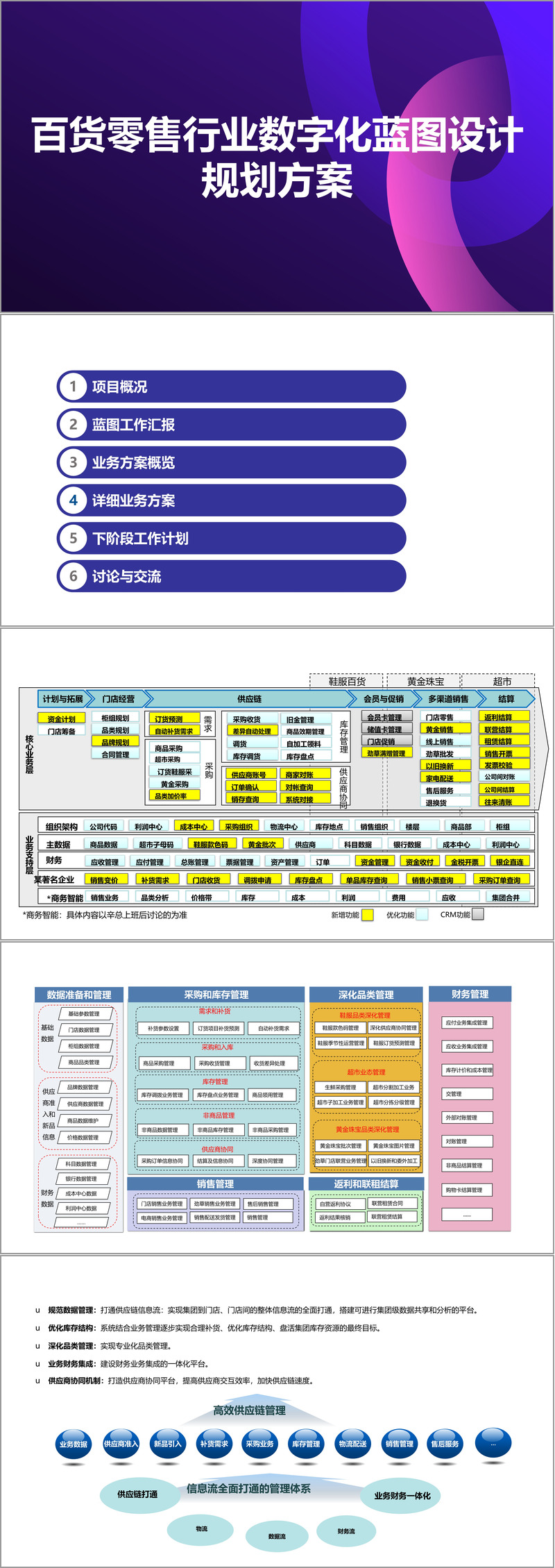 新商业行业方案(新商业行业方案范文)新乡市 新商业行业方案(新商业行业方案范文)新乡市