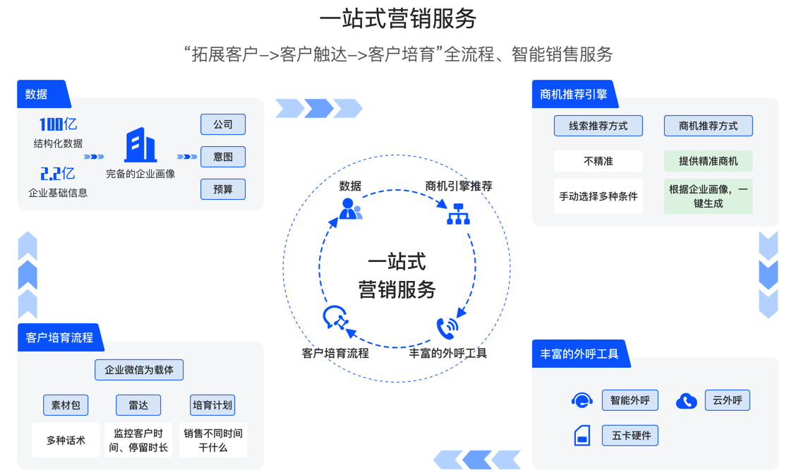 一站式商业服务平台(一站式服务商是什么意思)新乡市
