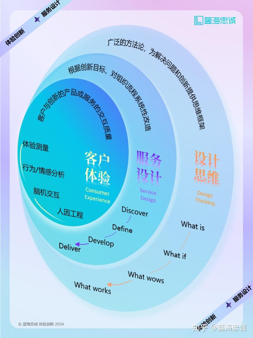 战略顶层设计服务(战略顶层设计108招)新乡市