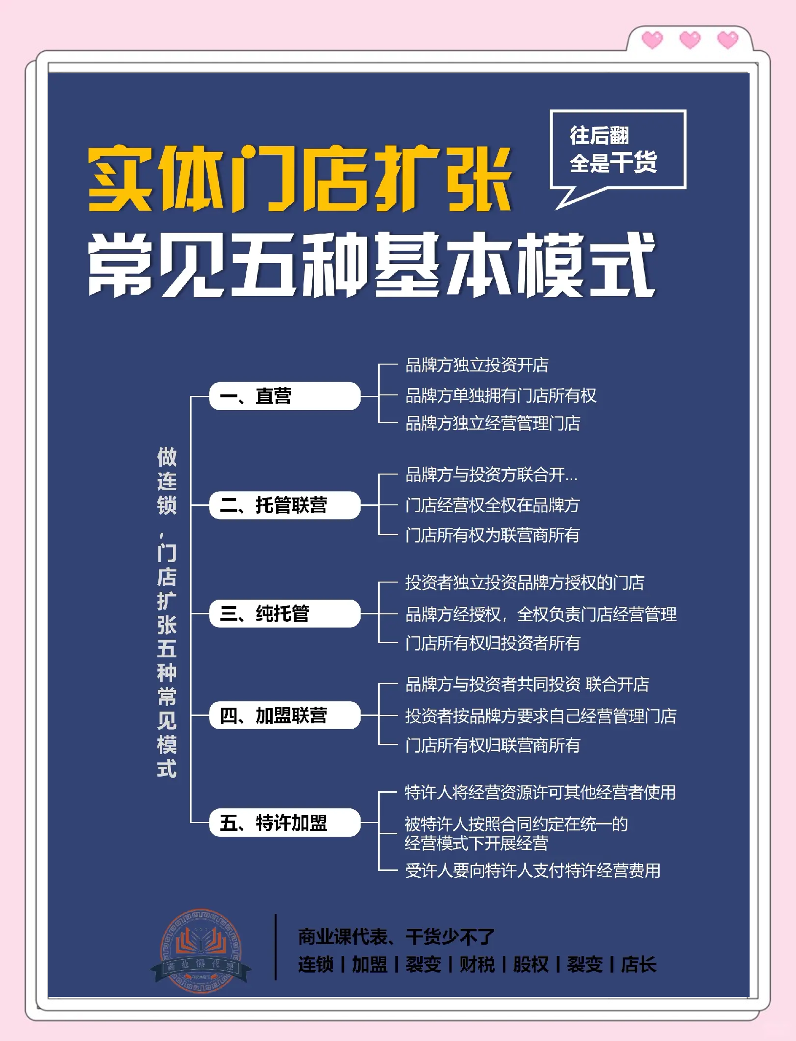 商业模式升级咨询(商业模式回答几个问题)新乡市