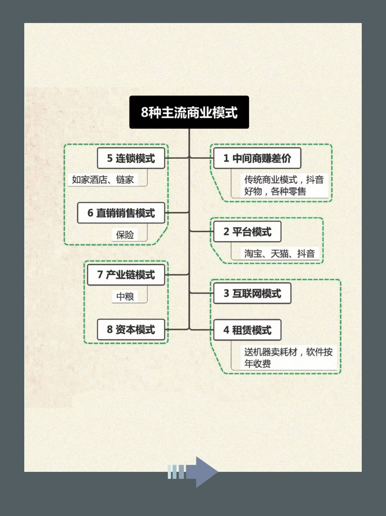 商业模式变现设计(商业模式设计步骤9个)新乡市