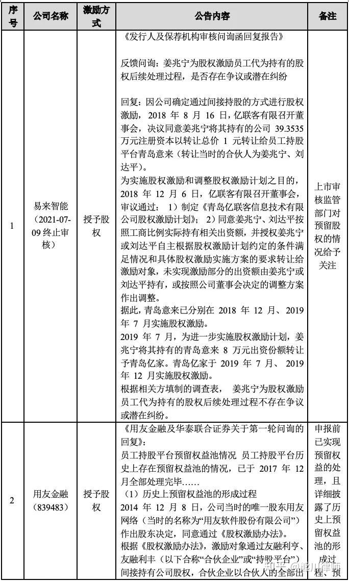 股权预留池设计(预留股权如何分配)新乡市