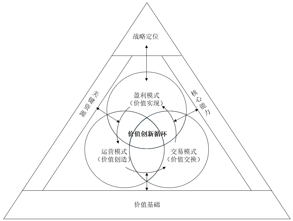 企业商业模式设计(企业商业模式怎么写)新乡市