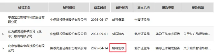 科创板IPO医药辅导(科创板医药类公司上市要求)新乡市 科创板IPO医药辅导(科创板医药类公司上市要求)新乡市