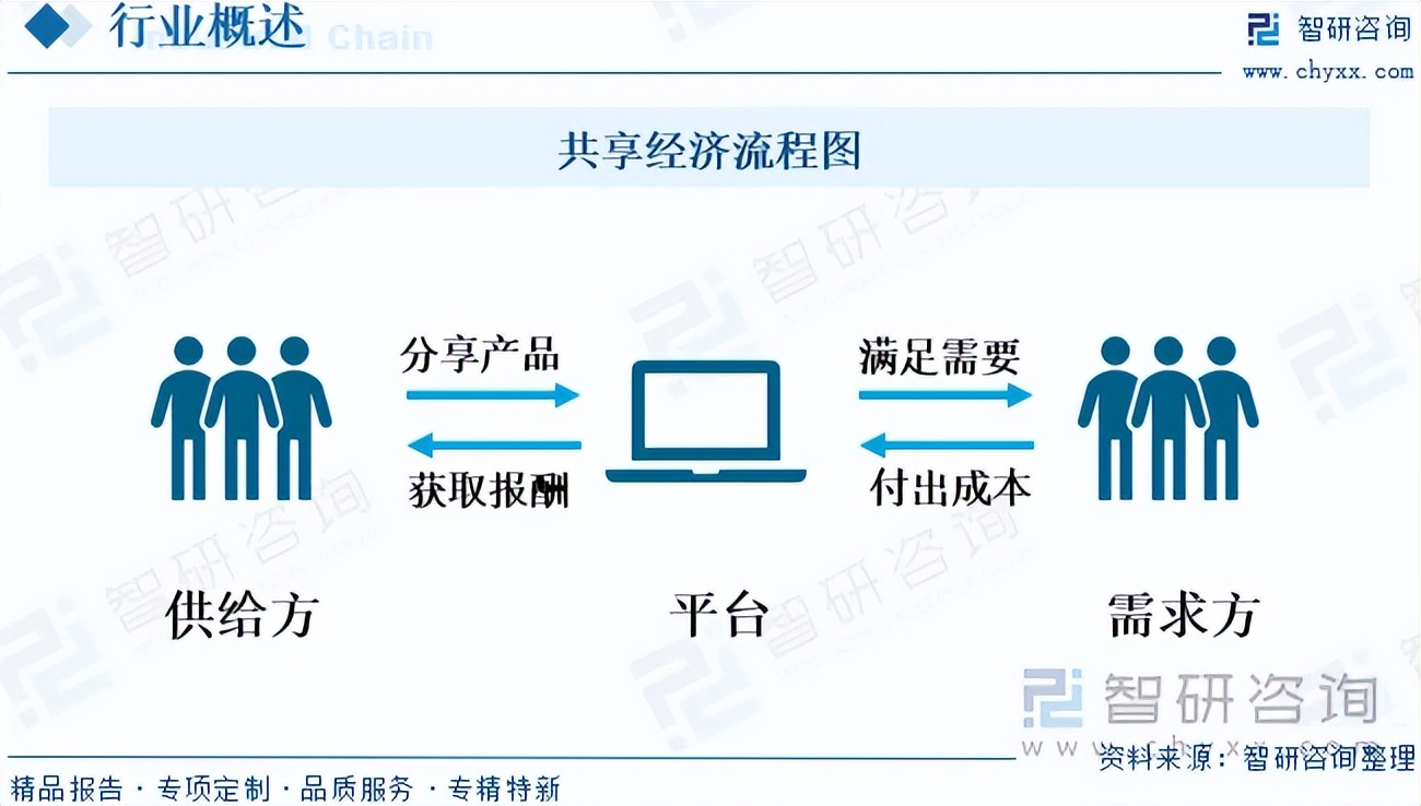 再融资行业研究(再融资行业研究方向)新乡市