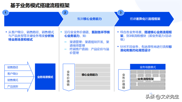 企业顶层设计咨询(企业顶层设计的重要性)新乡市