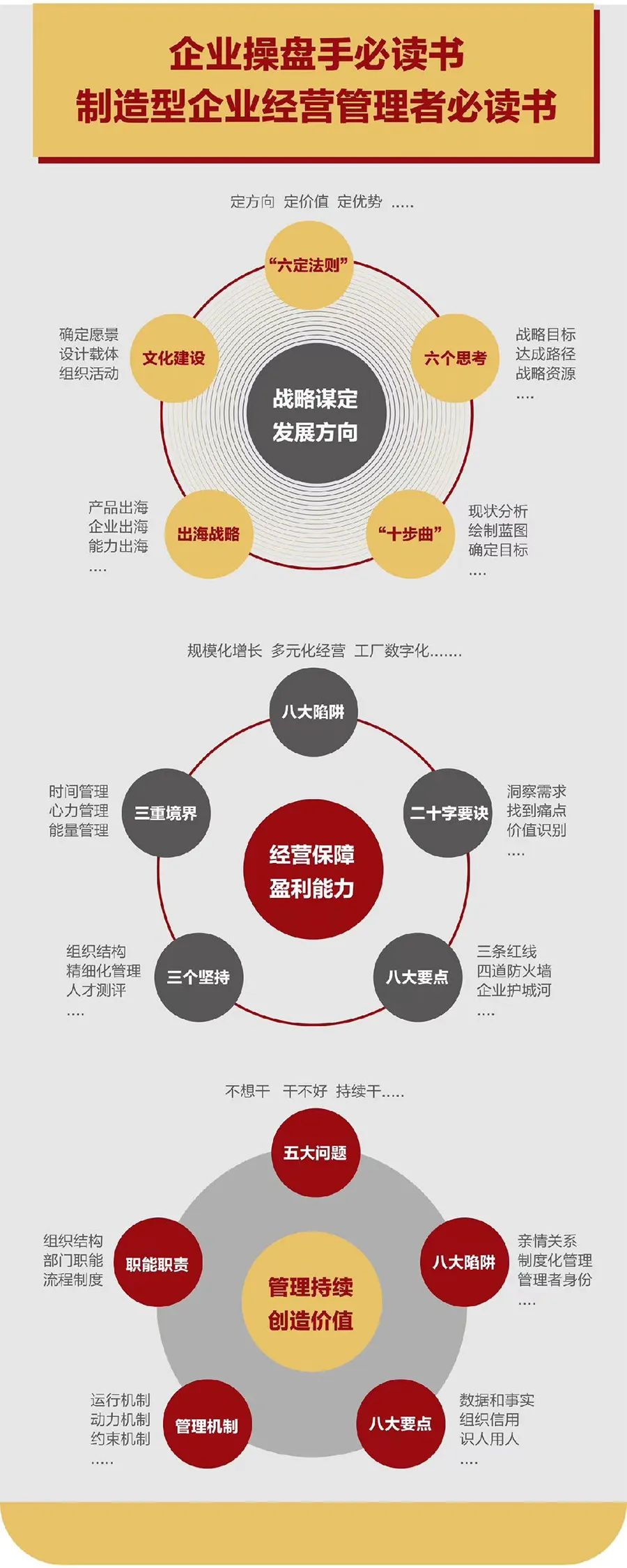 企业战略诊断(企业战略管理咨询与诊断的内容主要包括)新乡市