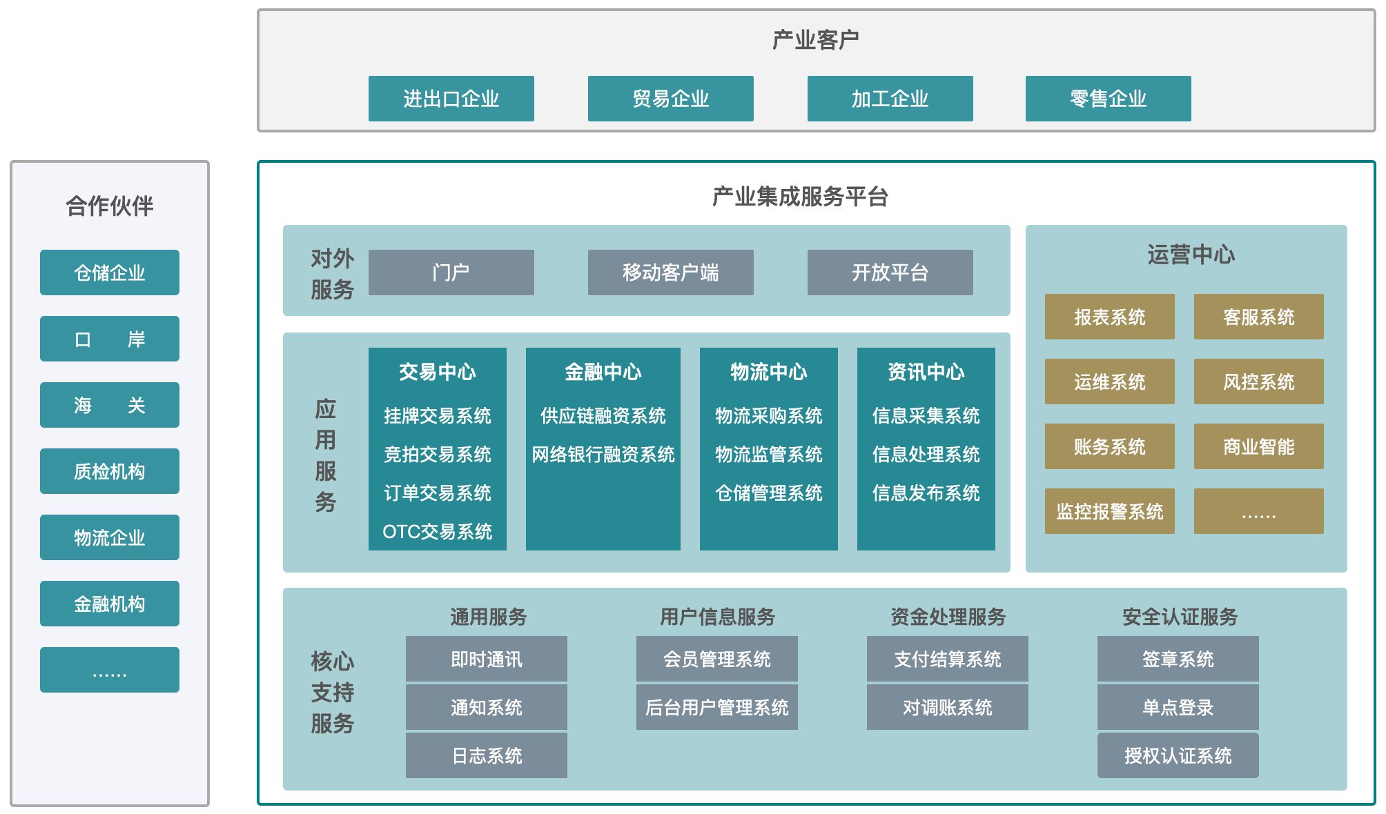 产业整合咨询机构(产业咨询是做什么的)新乡市