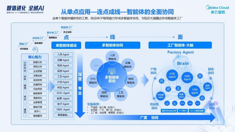 行业解决方案专家(行业解决方案专家分析)新乡市