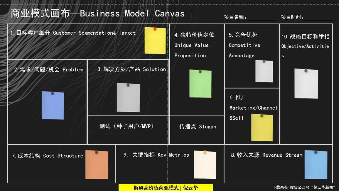 商业模式创新工具(商业模式的创新模式有哪几种?)新乡市