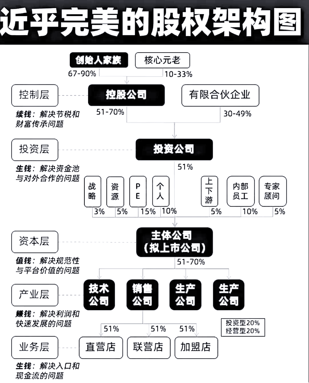 股权架构设计合规(股权架构设计合规标准)新乡市 股权架构设计合规(股权架构设计合规标准)新乡市