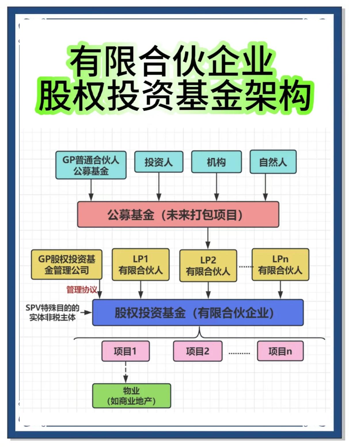合伙人机制设计(合伙人机制的特征是什么)新乡市