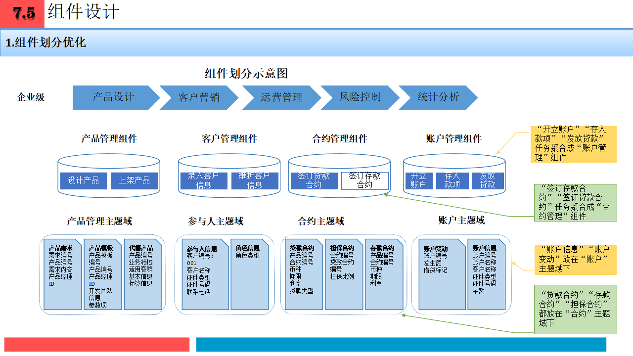 企业战略架构设计(企业战略管理框架体系)新乡市 企业战略架构设计(企业战略管理框架体系)新乡市