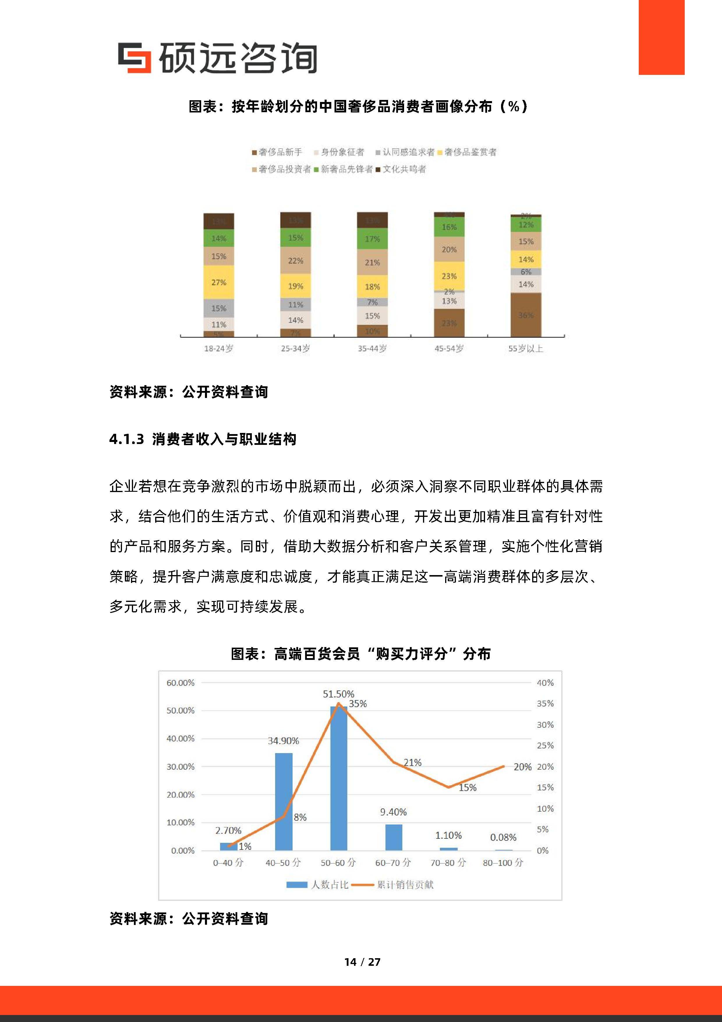 消费咨询行业研究(消费咨询行业研究方向)新乡市
