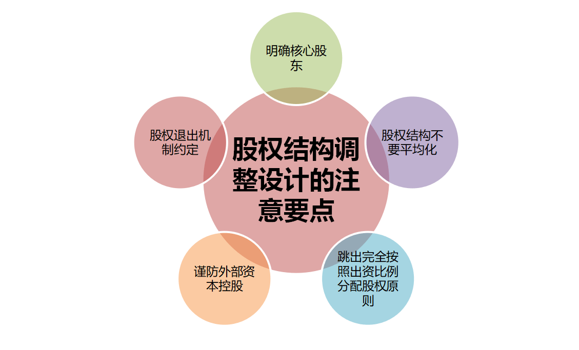 股权授予机制设计(股权授予机制设计方案)新乡市
