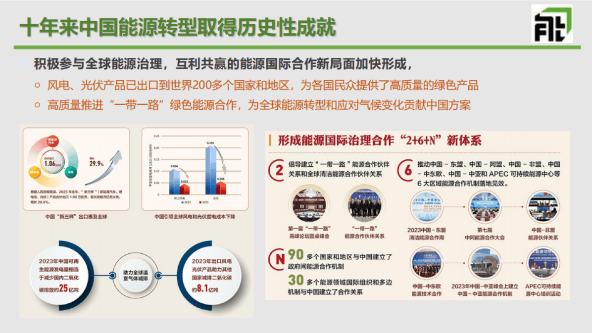 新能源咨询研究(新能源咨询研究现状)新乡市