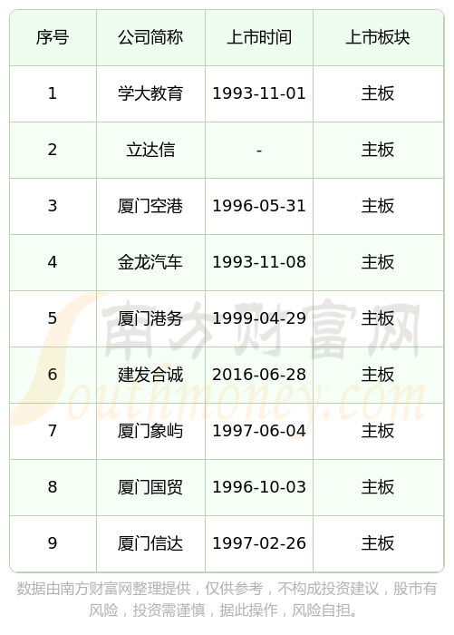 IPO上市日历查询(ipo上市时间进度表)新乡市