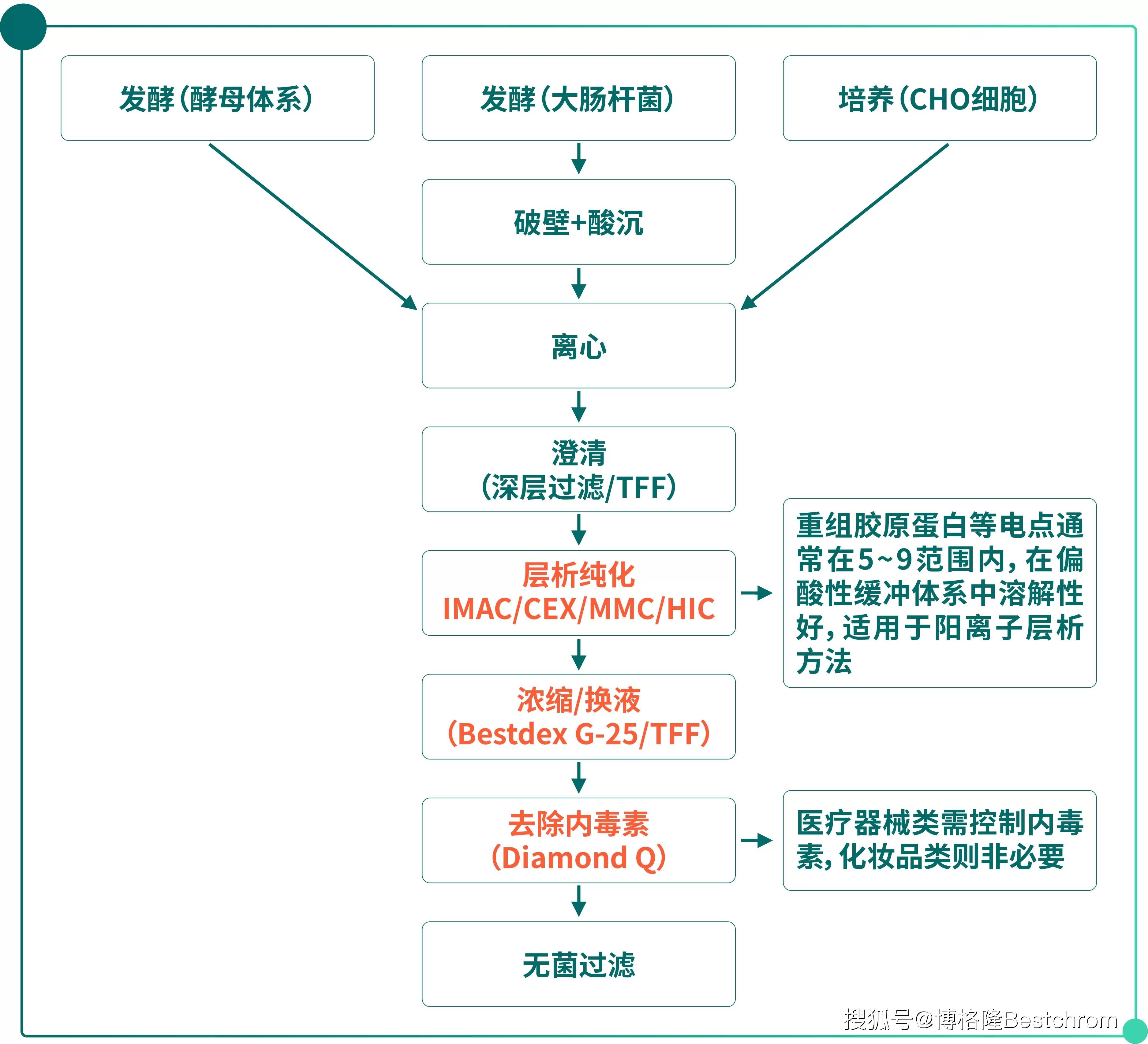 重大资产重组流程(重大资产重组流程及时间节点)新乡市