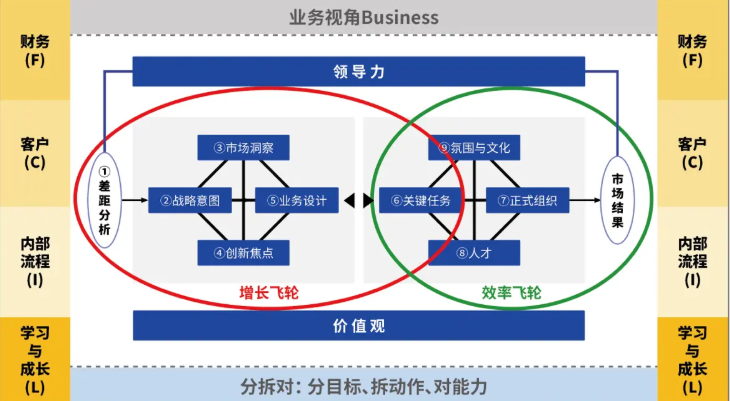 增长飞轮设计服务(增长的飞轮老魏电子版下载)新乡市