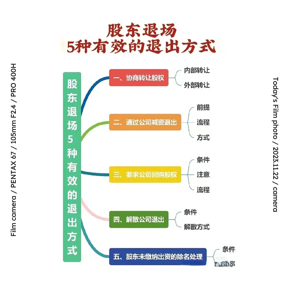 股权退出咨询机构(股权退出咨询机构有哪些)新乡市