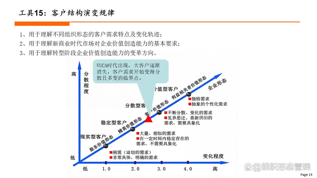 组织变革评估工具(组织变革评估工具有哪些)新乡市
