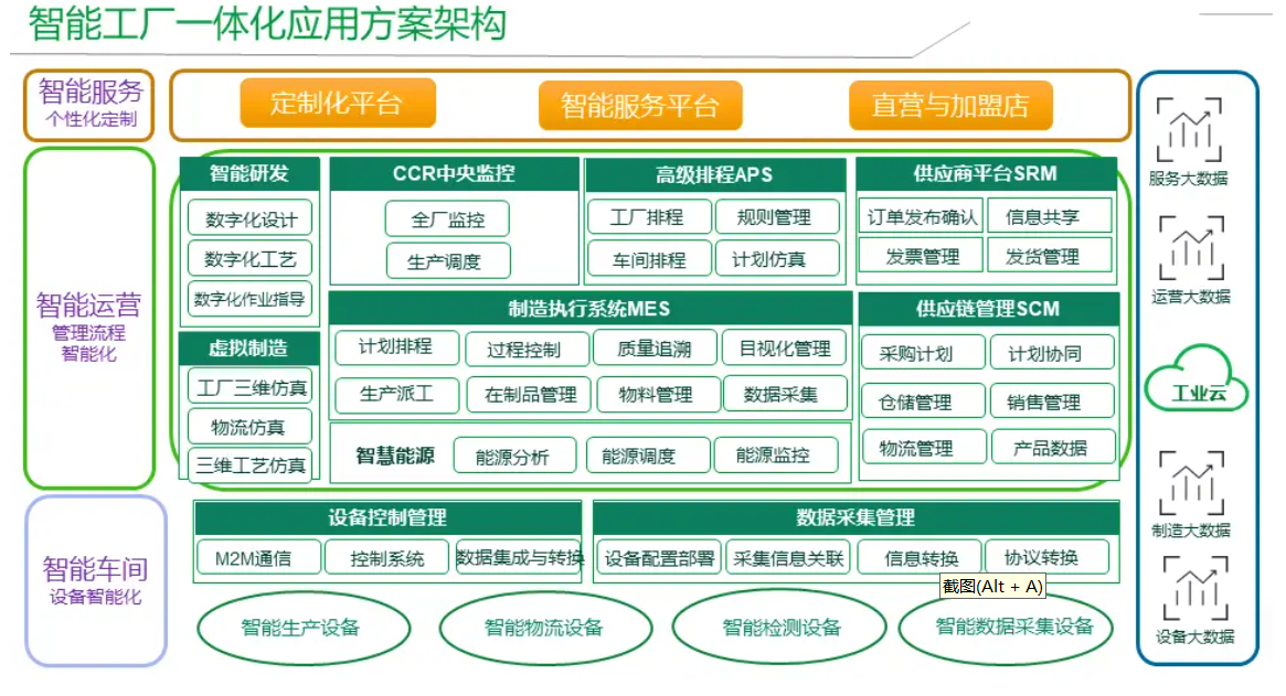 智能工厂规划服务(智能工厂的规划与实施)新乡市
