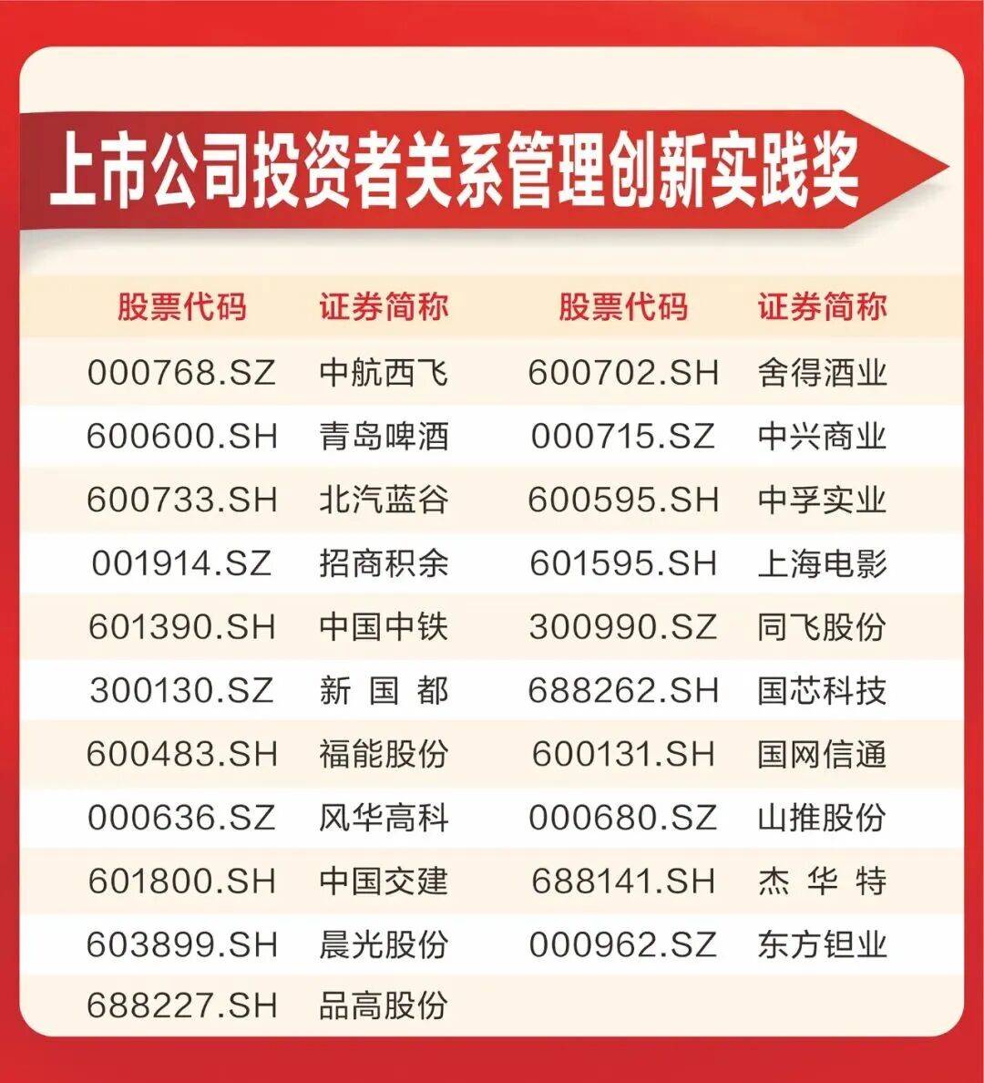 投资者关系管理(投资者关系管理制度)新乡市