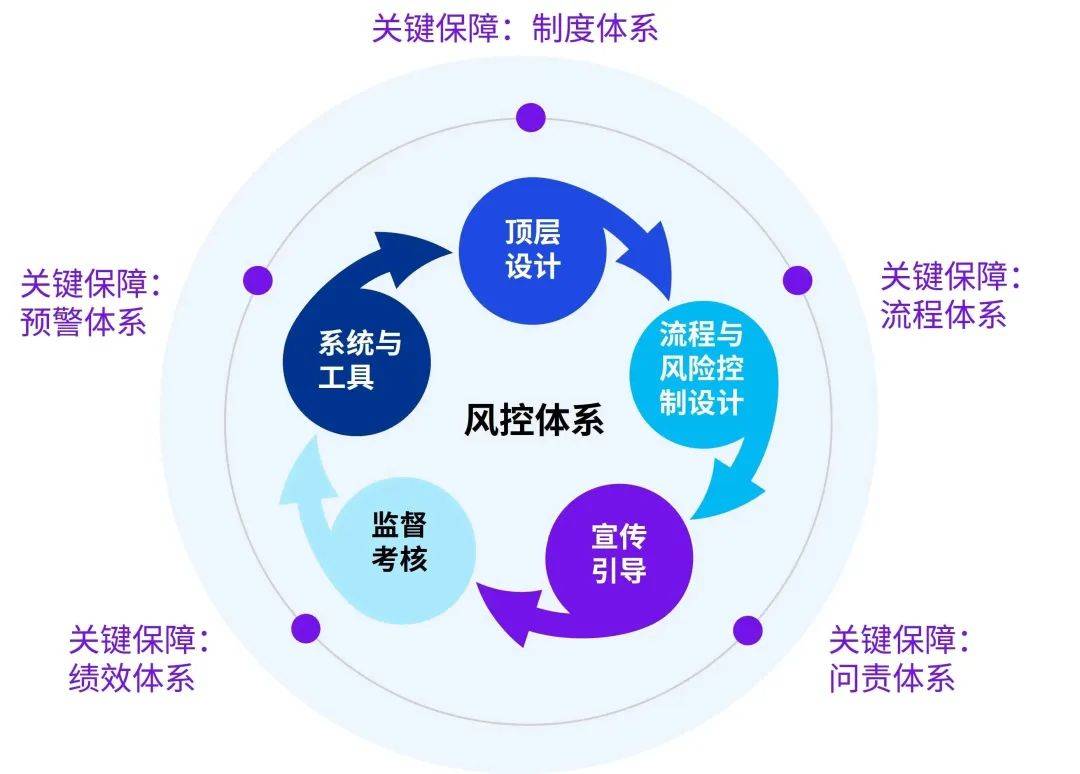 医药咨询内控建设(医药咨询内控建设情况汇报)新乡市