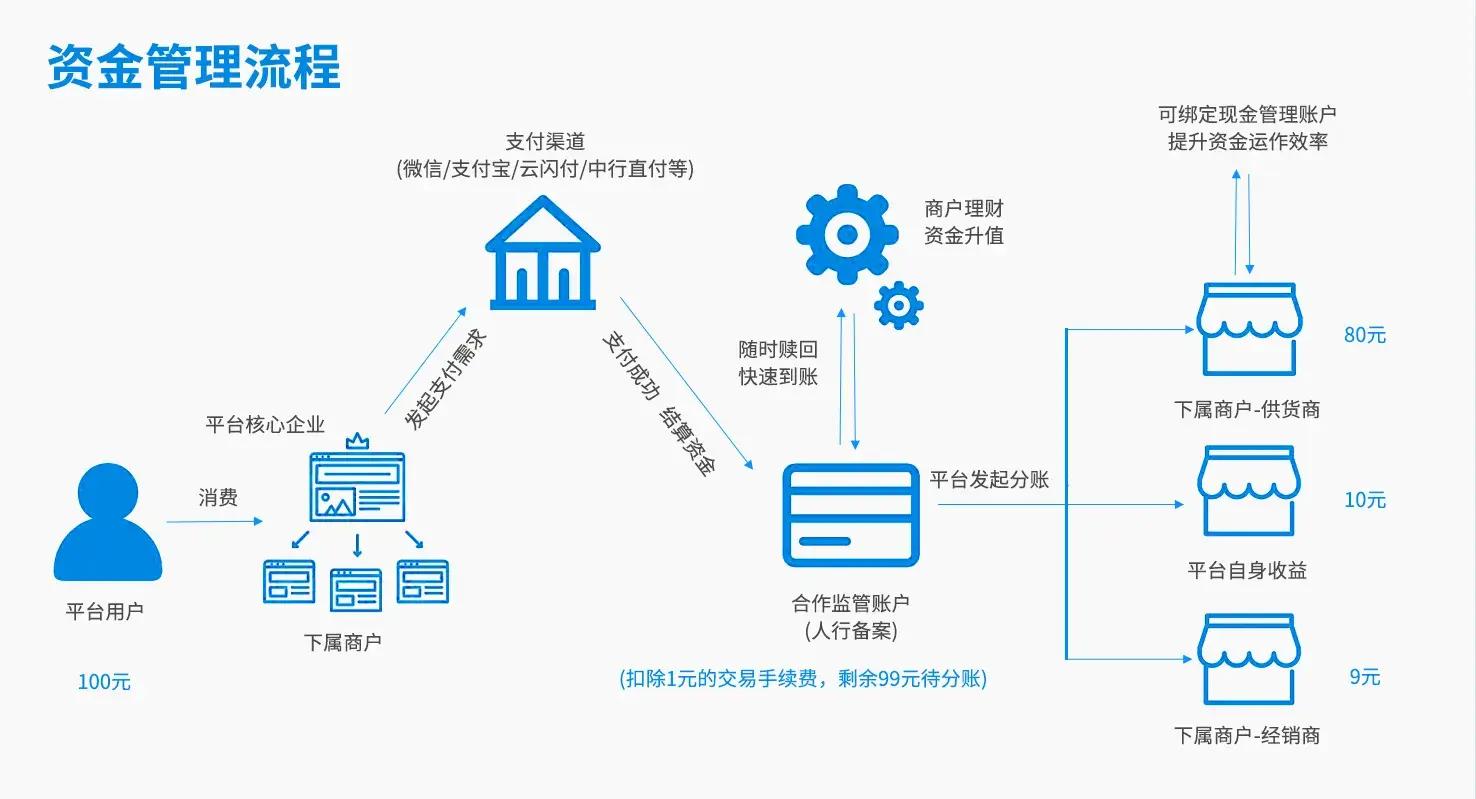 托管账户设计服务(托管账户设计服务方案)新乡市
