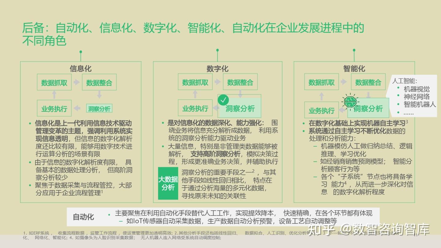 企业数字化转型咨询(企业数字化转型咨询费用)新乡市