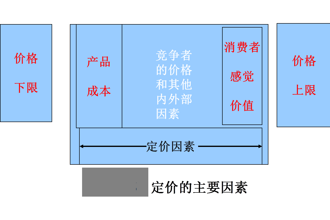 IPO定价策略辅导(ipo定价机制有哪些?)新乡市