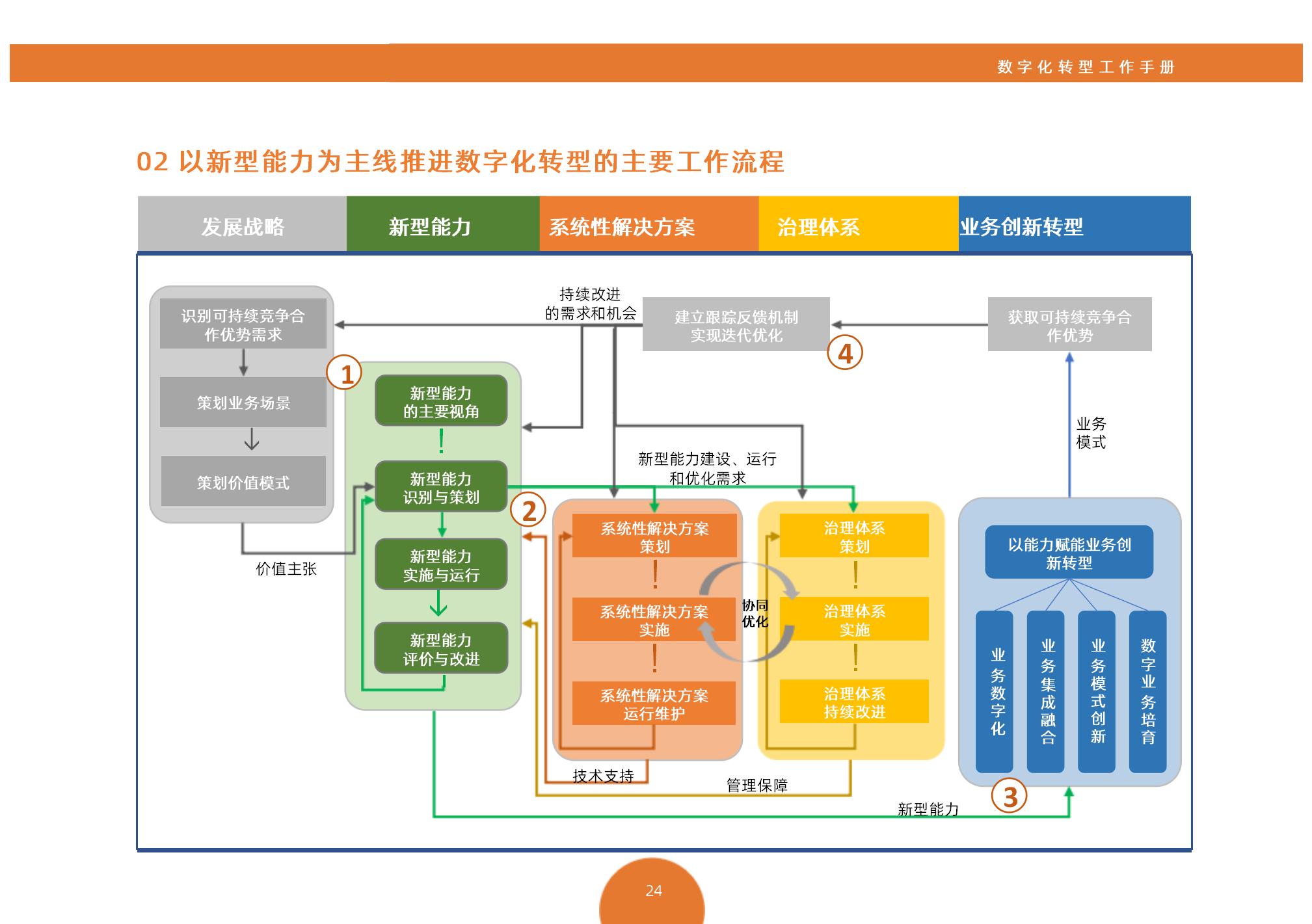 数字化转型案例(数字化转型案例实践与策略)新乡市 数字化转型案例(数字化转型案例实践与策略)新乡市