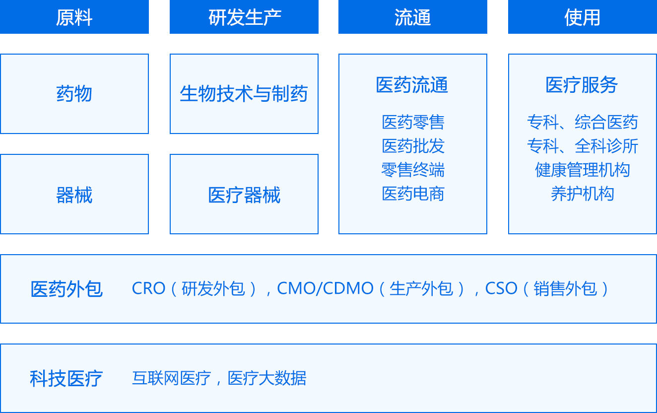 上市板块定位落地(各个板块上市条件一图看懂)新乡市