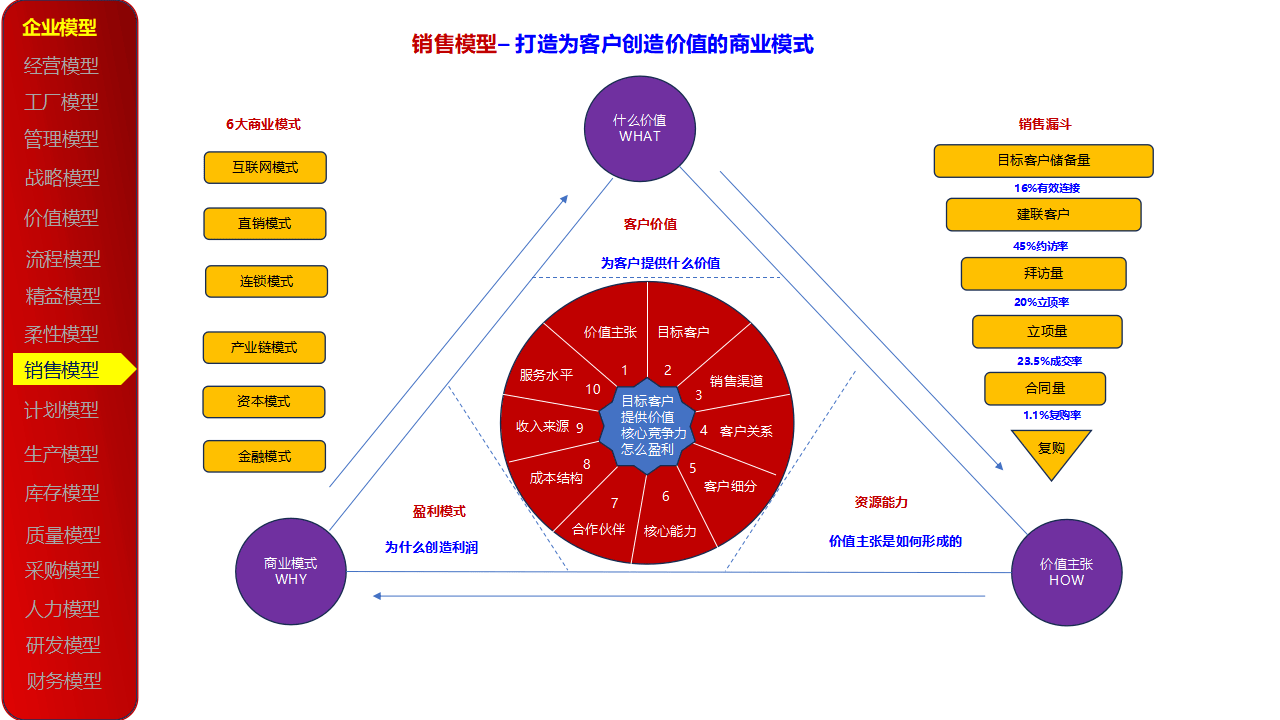 资本运作顶层设计(资本运作的底层逻辑)新乡市