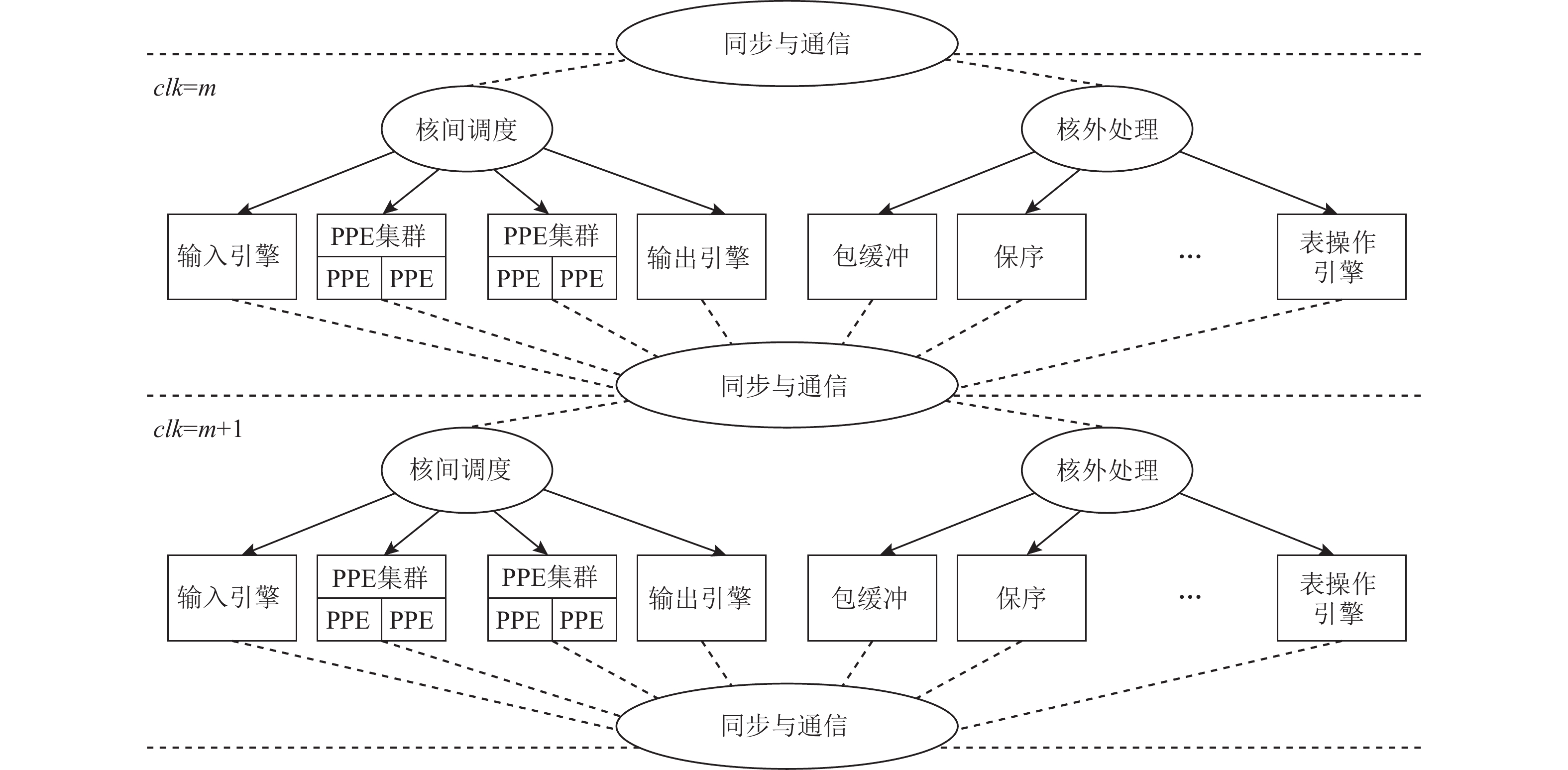 资本运作顶层设计(资本运作的底层逻辑)新乡市