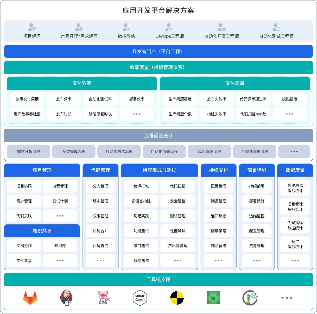 行业解决方案评估(行业解决方案白皮书)新乡市