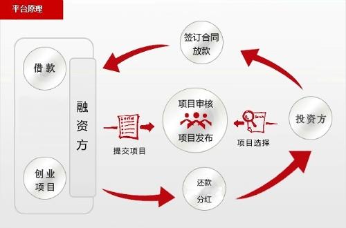 股权设计融资对接(股权融资方案设计案例)新乡市 股权设计融资对接(股权融资方案设计案例)新乡市