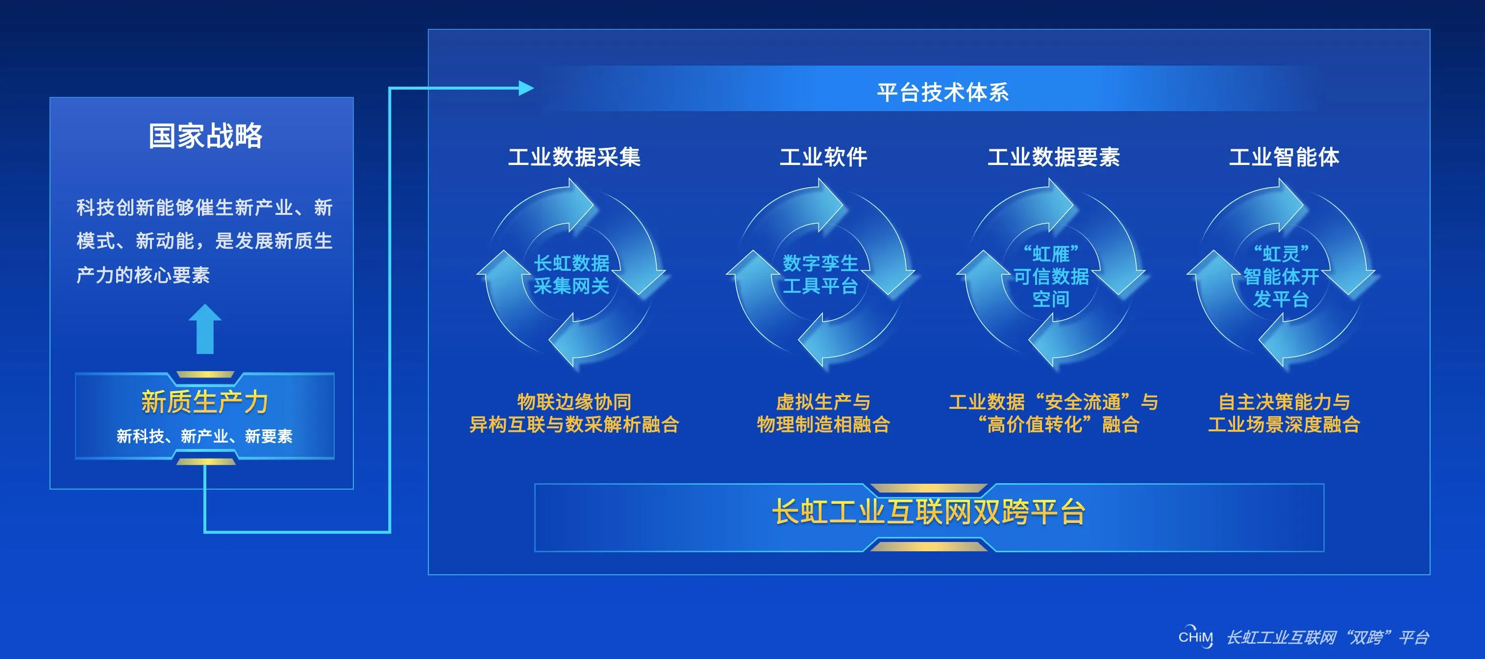 工业互联网平台方案(工业互联网平台建设及推广指南)新乡市